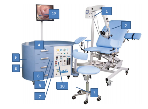 Оснащение кабинета врача-гинеколога частного медицинского центра с использованием оборудования ZERTS